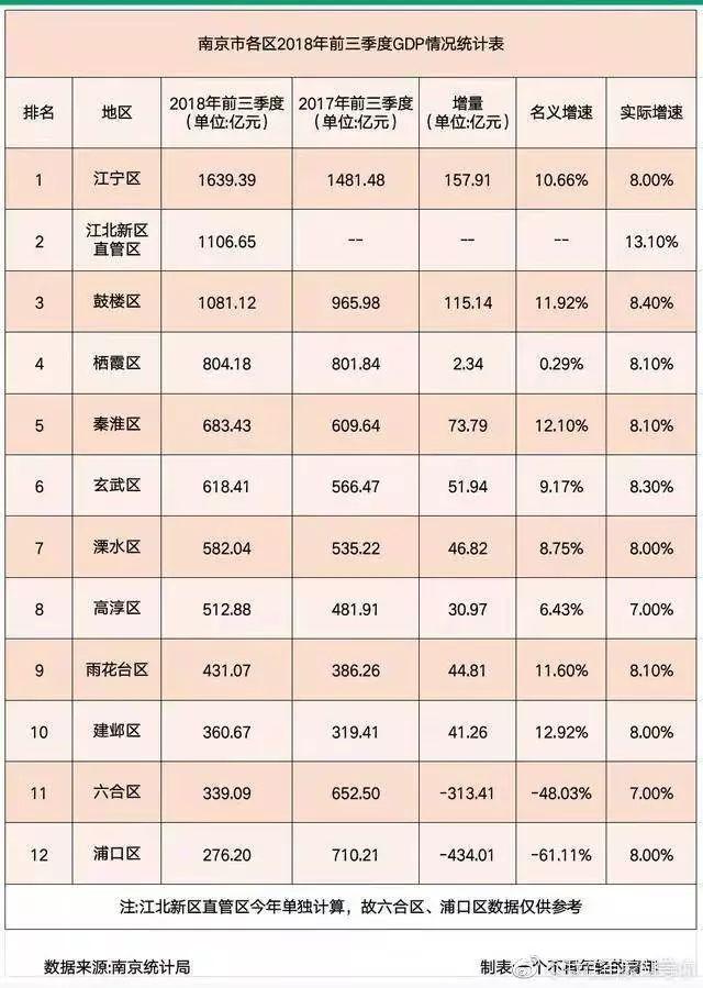 浦口gdp_飞夺西善桥(2)