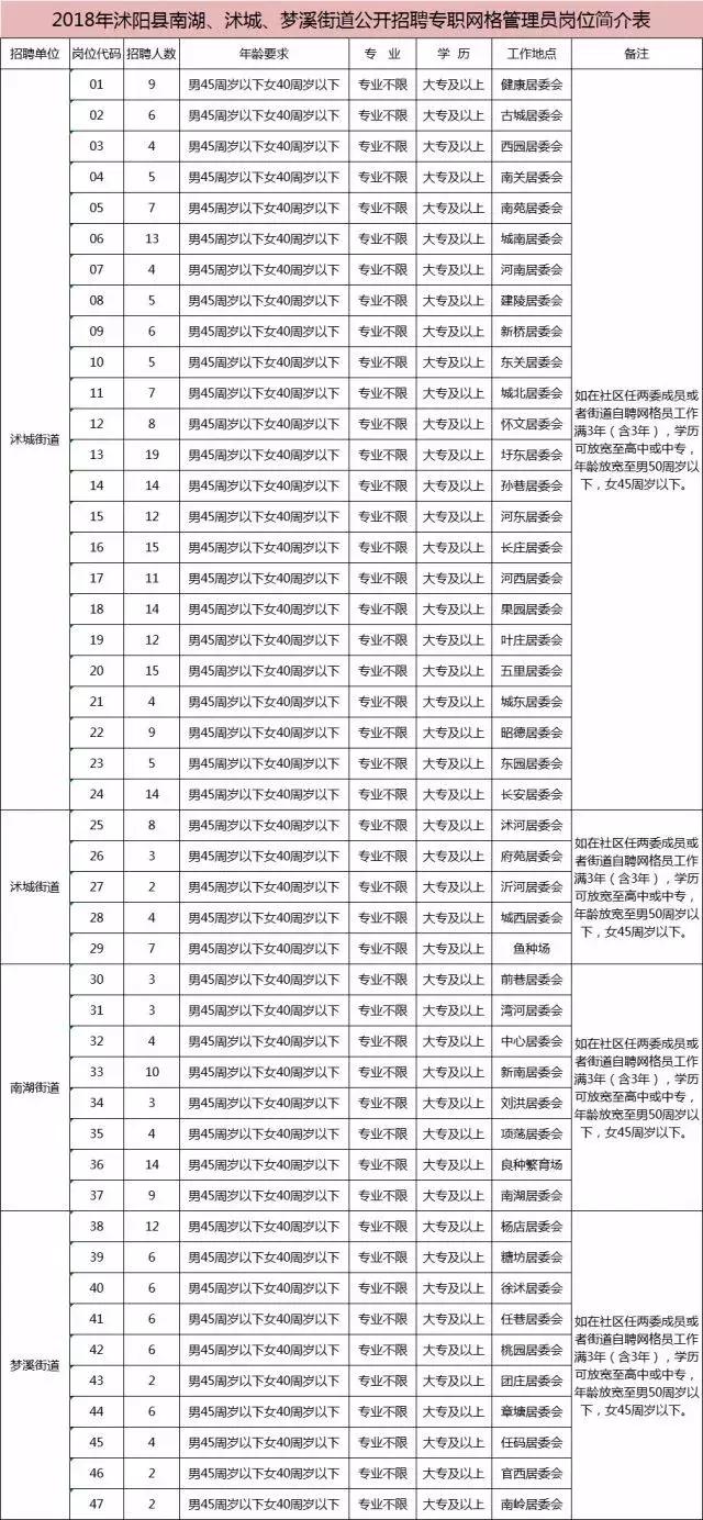 沭阳县梦溪街道人口_沭阳县沭城街道潘玉明