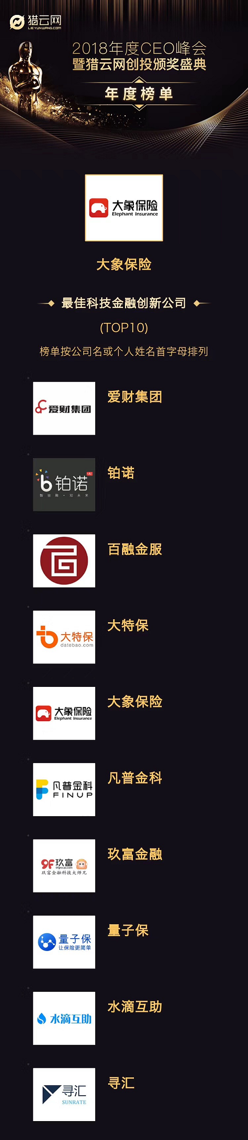 大象保險榮獲獵雲網創投峰會「最佳科技金融創新公司」獎項 台灣新聞 第1張