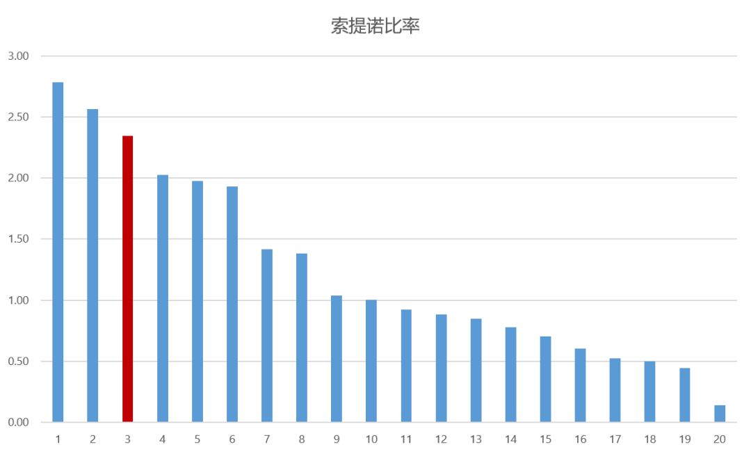 安康人口历年_安康码图片(2)