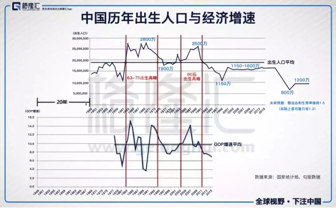 中国每年新增人口_非洲每年出生人口数(2)