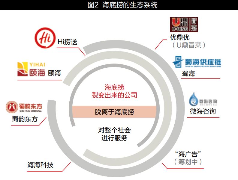 案例解读|如何从小小阿米巴走向大生态——海底捞的创业故事