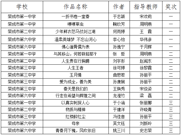 20万人口城市有多少中小学生_20万有多少现金