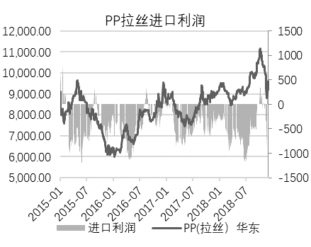 【20181211】聚烯烴產業鏈周報：PE堅挺卻顯蒼白，5月LP縮小看待 台灣新聞 第20張