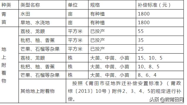 涵江莆田gdp占比_2014年莆田GDP达1502亿元 2014年莆田各县市GDP排名(2)