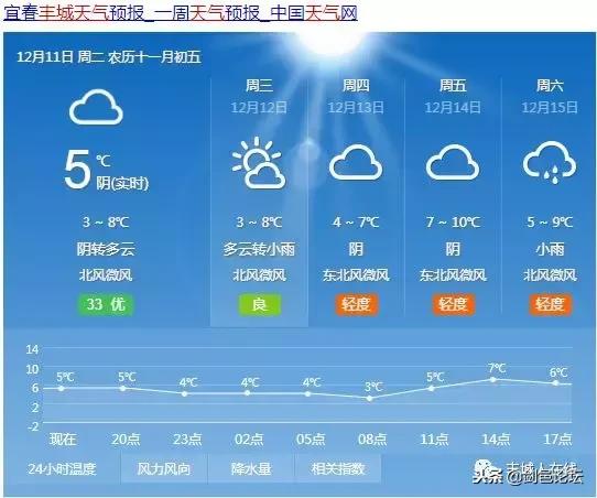 丰城多少人口_江西省人口最多的五个县级市,宜春市就有两个(2)