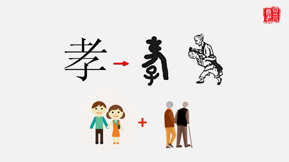 甲骨文"孝"字