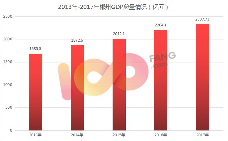 湖南郴州市GDP_湖南郴州市地图