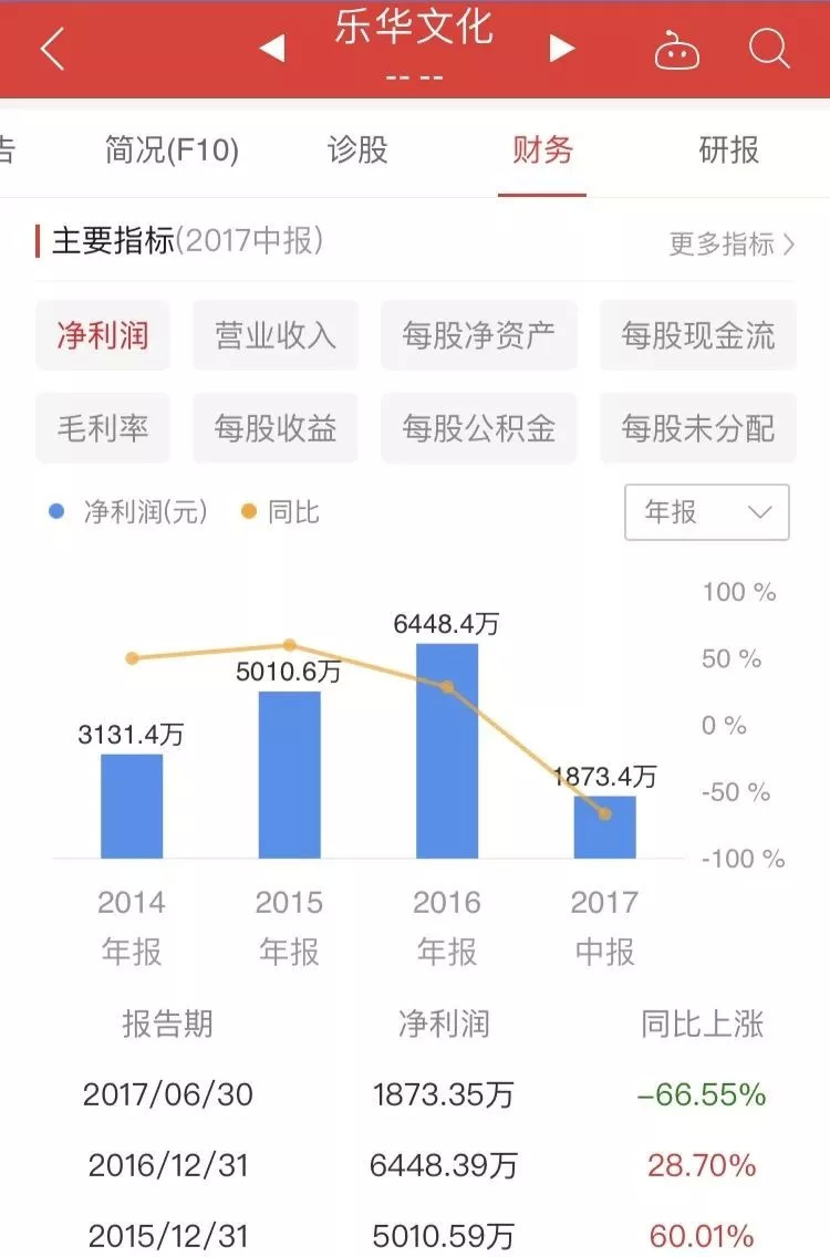 氪金粉絲，樂華IPO的非自願金主？