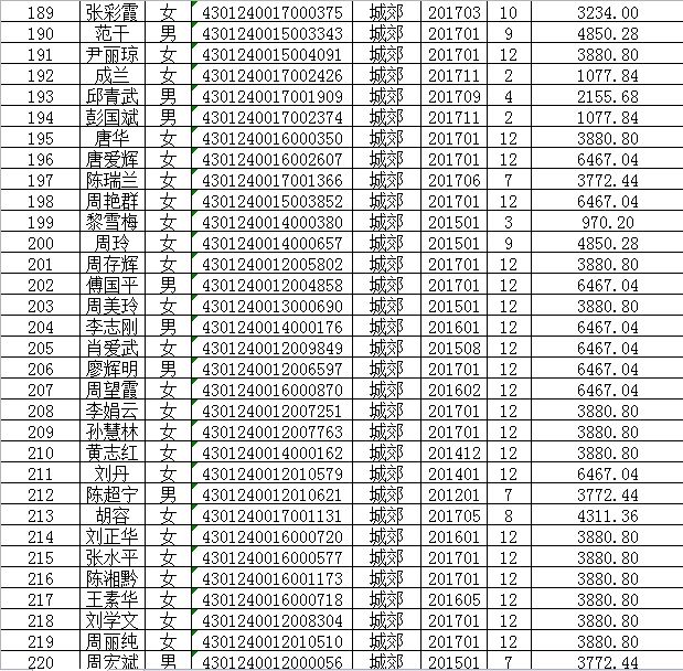 宁乡多少人口_宁乡人,这里有100多名留守儿童期待找到他们的 大朋友(2)