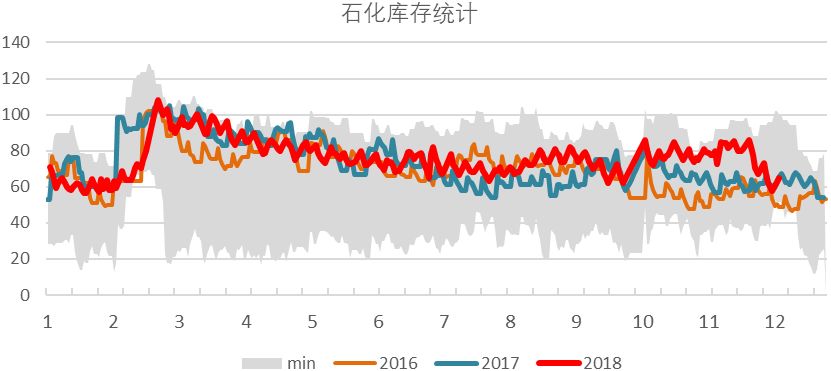 【20181211】聚烯烴產業鏈周報：PE堅挺卻顯蒼白，5月LP縮小看待 台灣新聞 第11張