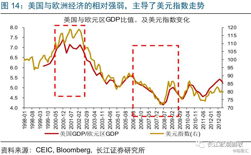 2018年美国经济总量及增速_美国经济大萧条图片