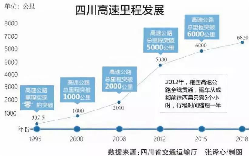 甘孜城镇人口_甘孜藏族自治州