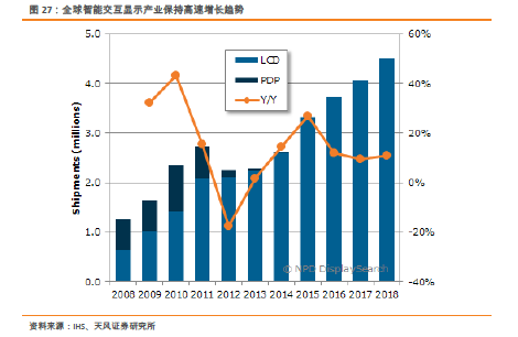 日本gdp20年增长率_日元周报 安倍经济学,也许只是说说而已(2)