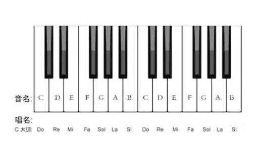 简谱附点四分音符_附点音符简谱(2)