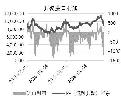 【20181211】聚烯烴產業鏈周報：PE堅挺卻顯蒼白，5月LP縮小看待 台灣新聞 第21張