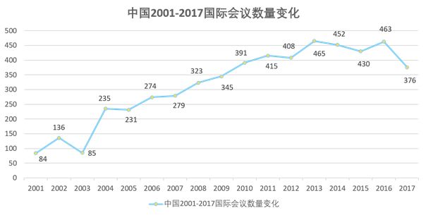 国家经济总量与国际竞争力_香港国际竞争力(2)