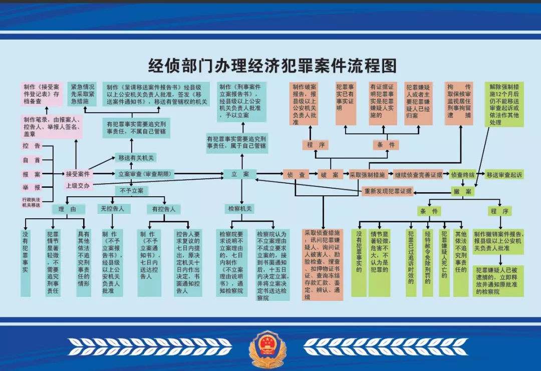 p2p老板被抓,出借人的钱能拿回多少?