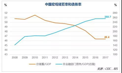 外债与gdp_野村 人民币最糟糕时刻可能已经结束(2)