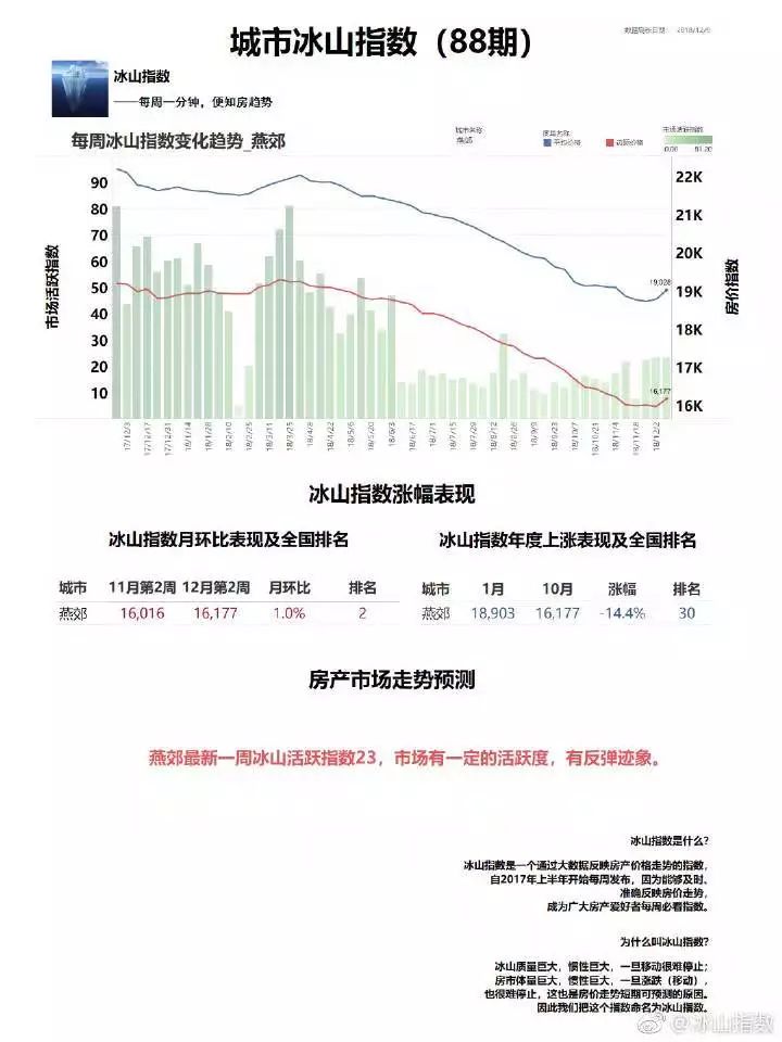 北京人口疏散_2017年北京人口疏散 2020年全国人口预测14.2亿