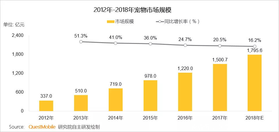 宠物gdp(3)