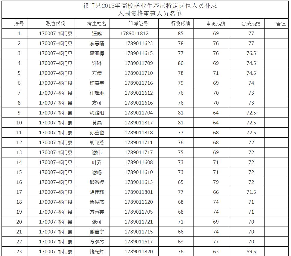 人口补录_人口普查图片(2)