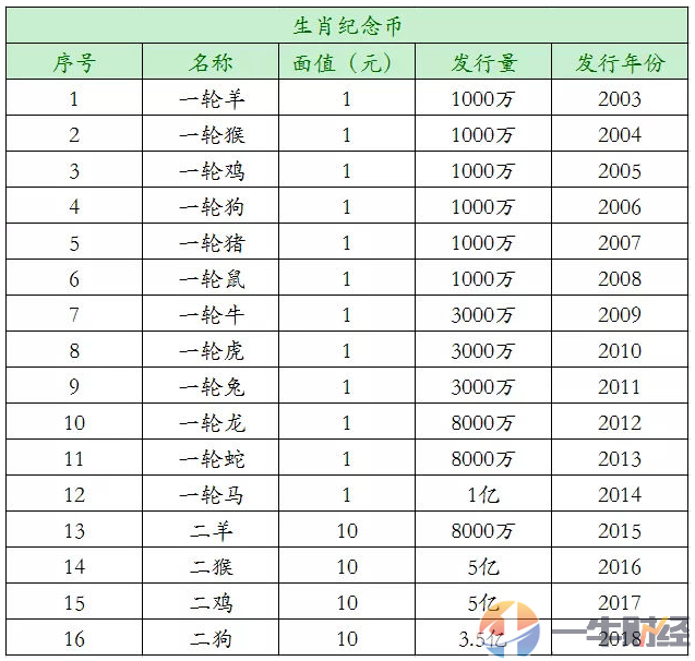 新版2019贺岁币来袭央妈各省数量有限此时段开始预约