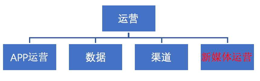 8700字詳解，「雙微一抖」，到底哪個比較重要？ 生活 第12張