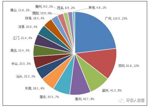 珠三角gdp往少了报_珠三角地图(2)