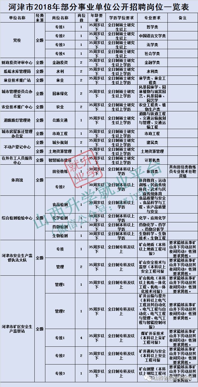 河津市人口_金汇通航与河津市人民医院航空医疗救援签约仪式(3)