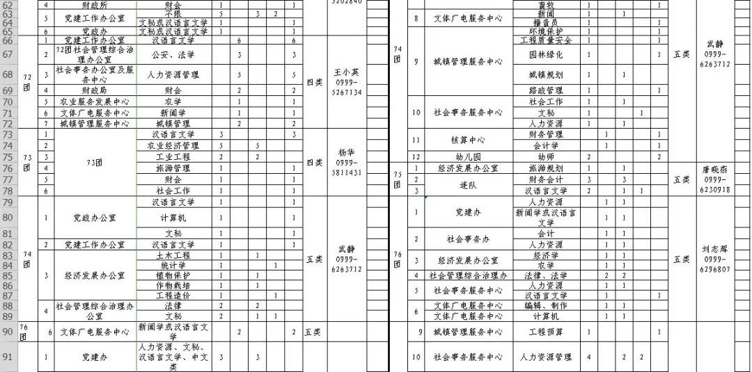 可克达拉简谱_可克达拉