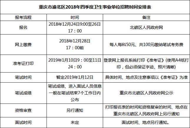 北碚人口有多少2019_重庆北碚图片