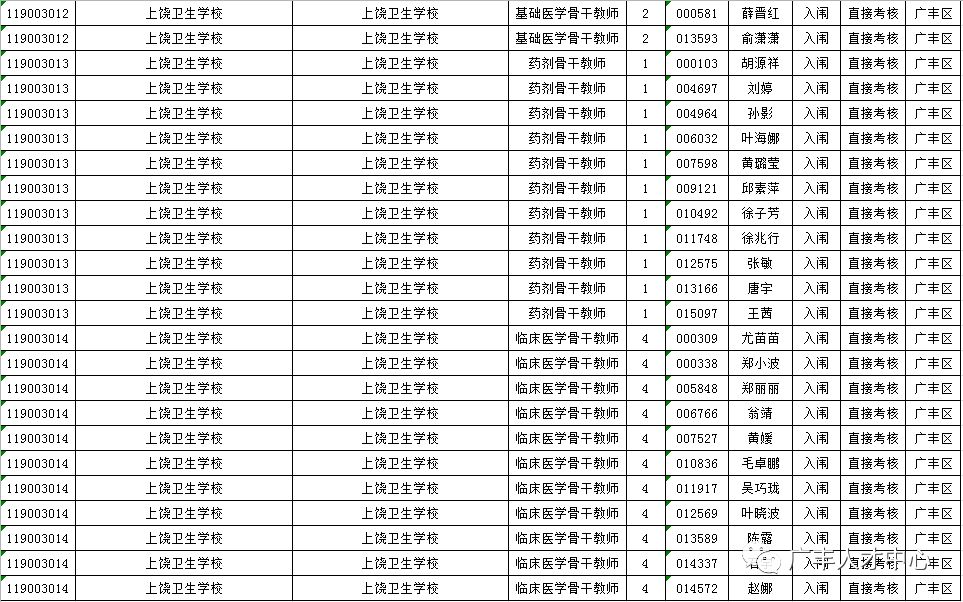 广丰区人口数_广丰区地图(2)