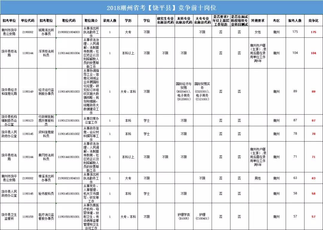 国内硕士学历占总人口数比例_学历提升图片(3)