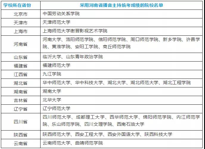 艺考生必看!用河南省统考成绩可以报考哪些学