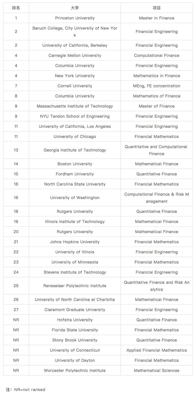 今年 全是美国大学,以往还包括加拿大的大学,比如多伦多大学等.