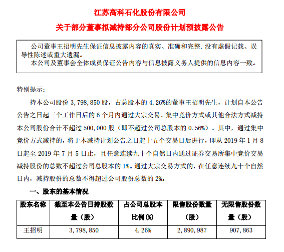 002778)发布公告表示,公司董事王招明计划自公告之日其3个工作日之