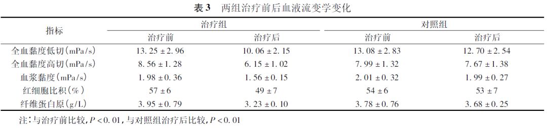 关注心脑健康丨注射用盐酸川芎嗪治疗急性脑梗死临床观察