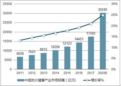 领势投资董事长周金旺藏医药面临历史性的巨大机遇