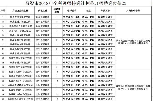 医师招聘信息_内蒙古医生招聘信息网(3)