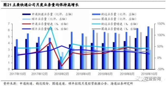 深度解析申通快递管理变革"老大哥"能否重回轨道?