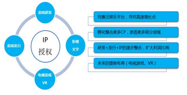 系平台商业计划书参考模板九游会网络泛娱乐生态体(图1)