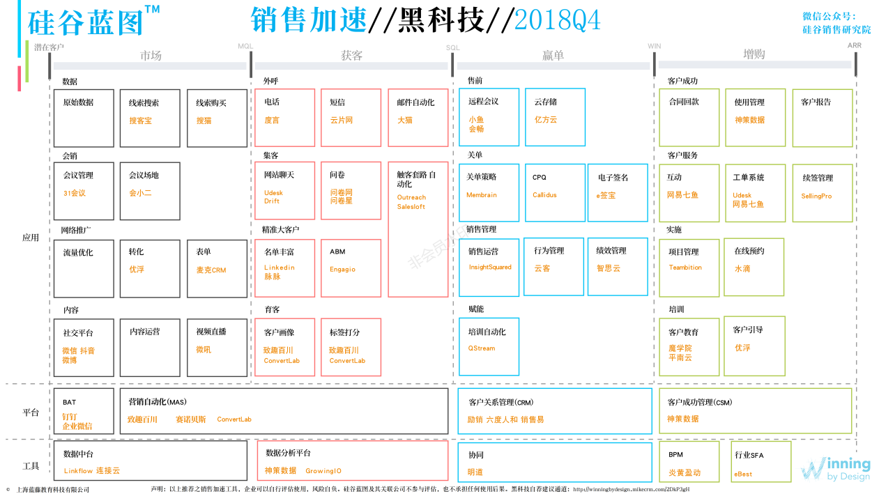 硅谷蓝图电话外呼工具力推度言软件