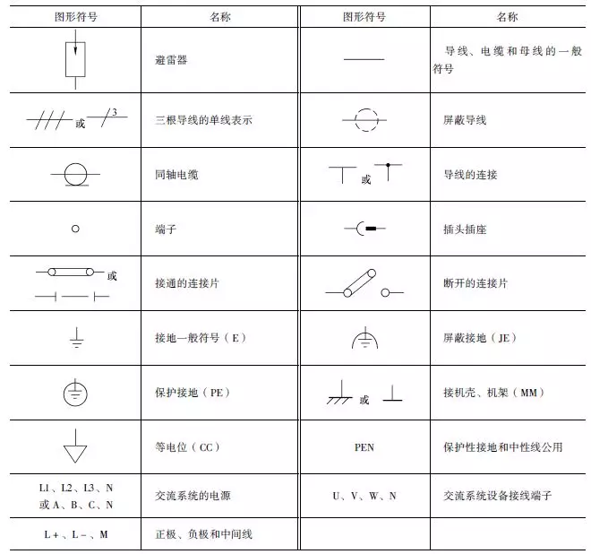 十,电动机和变压器的图形符号