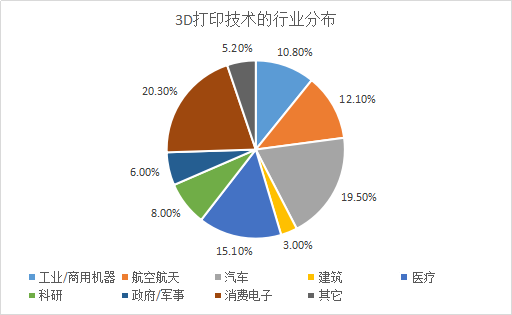 科技創新運用：3D列印技術運用於主食，只有想不到，沒有做不到！ 科技 第2張