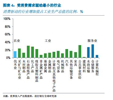 小榄总产值gdp_广东省上半年GDP同比增7.5 总产值超3万亿(2)