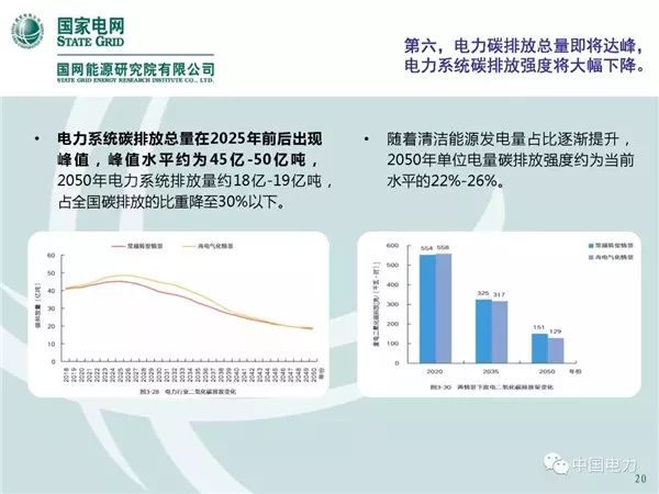 预计2030中国经济总量_2015中国年经济总量(2)