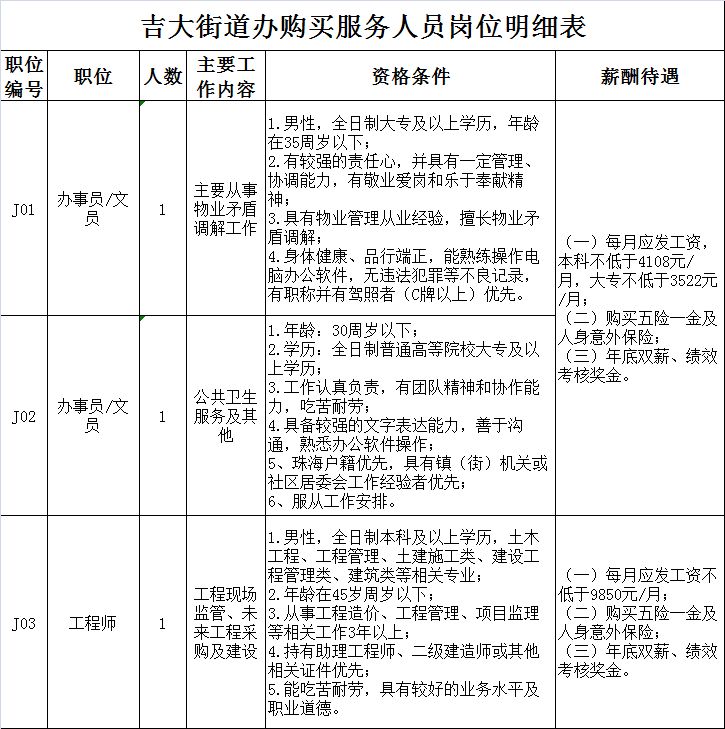 吉大街道人口_吉大街道办宣(2)