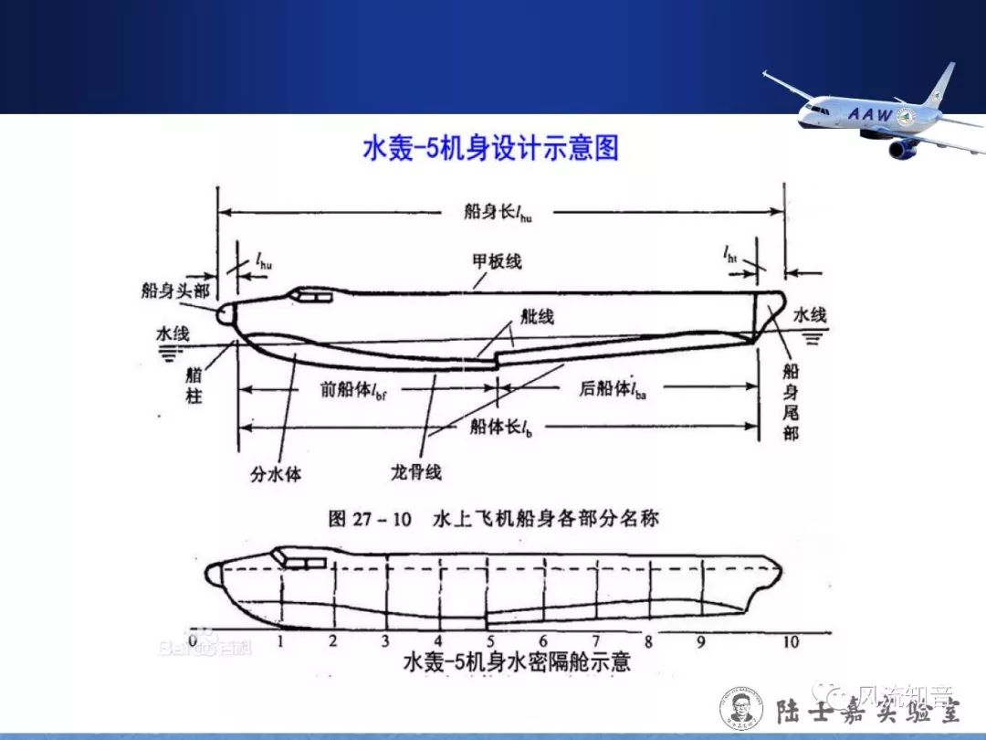 【空气动力学|刘沛清】水陆两栖飞机