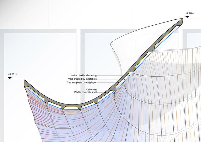 「设计」:墨西哥knitcandela壳体结构|zaha hadid architects